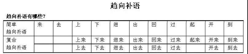 【国际汉语】常用对外汉语教学方法与技巧，常见案例！